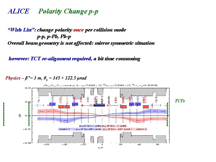 ALICE Polarity Change p-p “Wish List”: change polarity once per collision mode p-p, p-Pb,