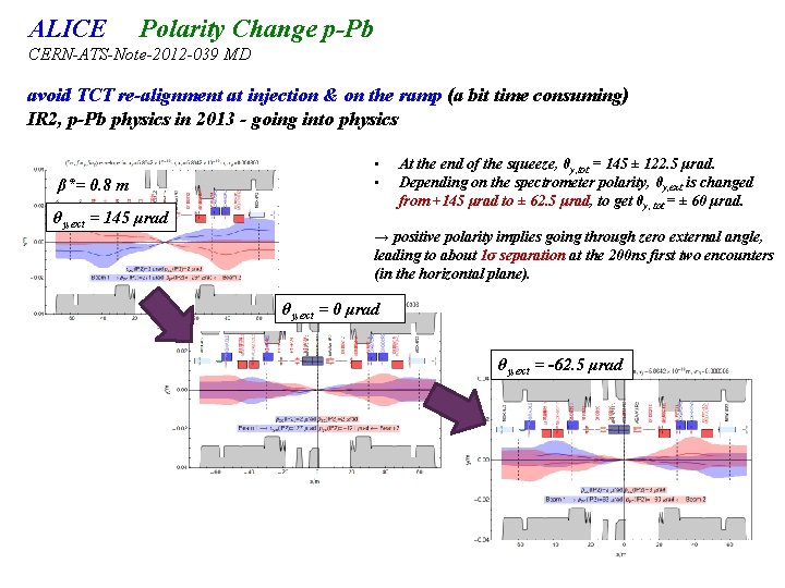 ALICE Polarity Change p-Pb CERN-ATS-Note-2012 -039 MD avoid TCT re-alignment at injection & on