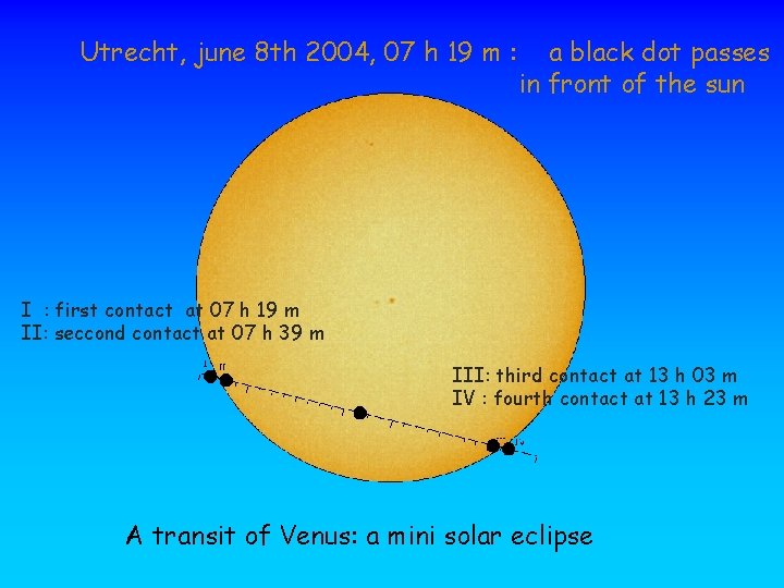 Utrecht, june 8 th 2004, 07 h 19 m : a black dot passes