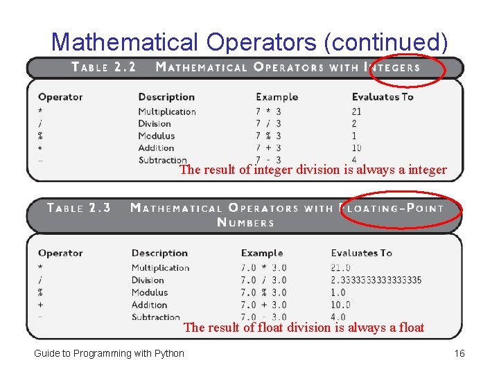 Mathematical Operators (continued) The result of integer division is always a integer The result Mathematical Operators (continued) The result of integer division is always a integer The result