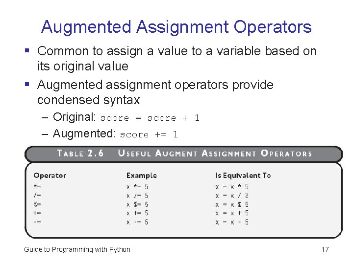 Augmented Assignment Operators § Common to assign a value to a variable based on Augmented Assignment Operators § Common to assign a value to a variable based on