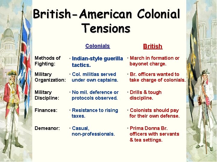 British-American Colonial Tensions Colonials Methods of Fighting: British • Indian-style guerilla • March in