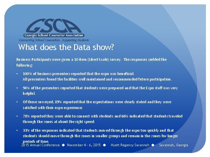 What does the Data show? Business Participants were given a 10 item (Likert Scale)