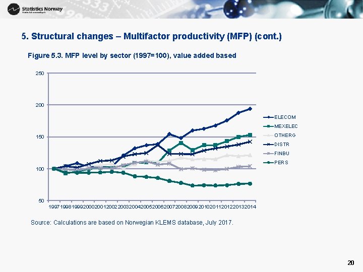 5. Structural changes – Multifactor productivity (MFP) (cont. ) Figure 5. 3. MFP level