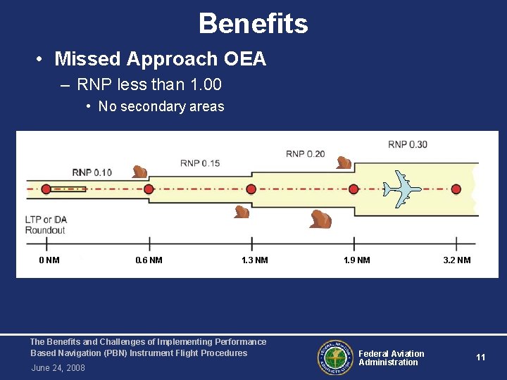 Benefits • Missed Approach OEA – RNP less than 1. 00 • No secondary
