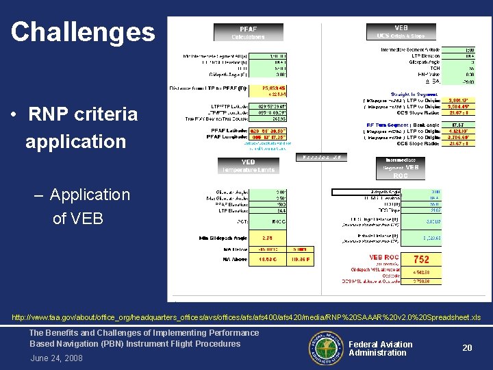 Challenges • RNP criteria application – Application of VEB http: //www. faa. gov/about/office_org/headquarters_offices/avs/offices/afs 400/afs