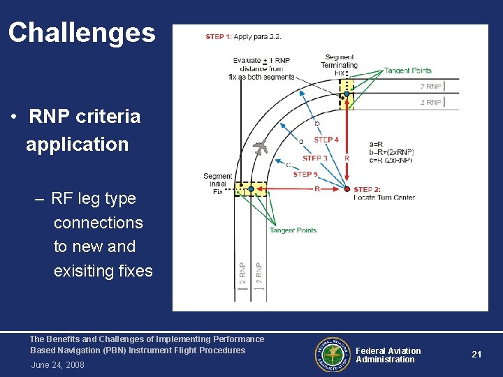 Challenges • RNP criteria application – RF leg type connections to new and exisiting