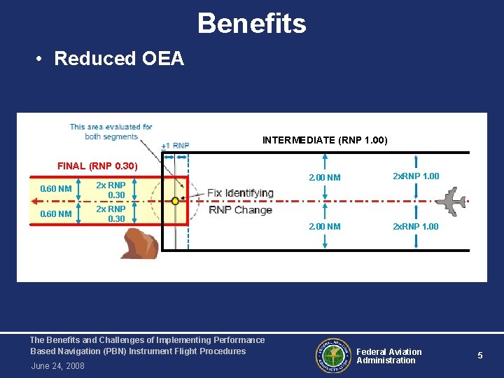 Benefits • Reduced OEA INTERMEDIATE (RNP 1. 00) FINAL (RNP 0. 30) 0. 60