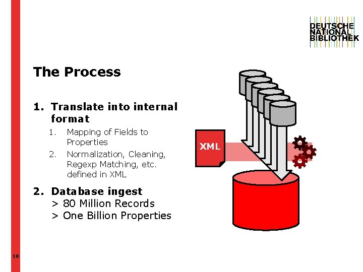 The Process 1. Translate into internal format 1. 2. Mapping of Fields to Properties