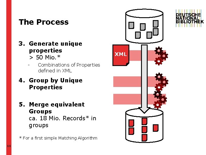 The Process 3. Generate unique properties > 50 Mio. * - Combinations of Properties