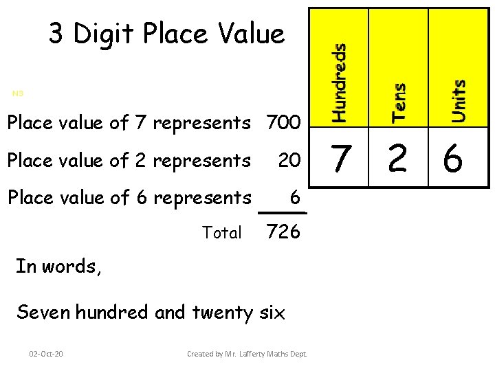 3 Digit Place Value N 3 Place value of 7 represents 700 Place value