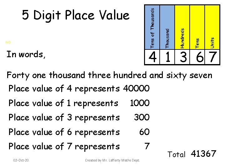 5 Digit Place Value N 3 4 1 3 67 In words, Forty one