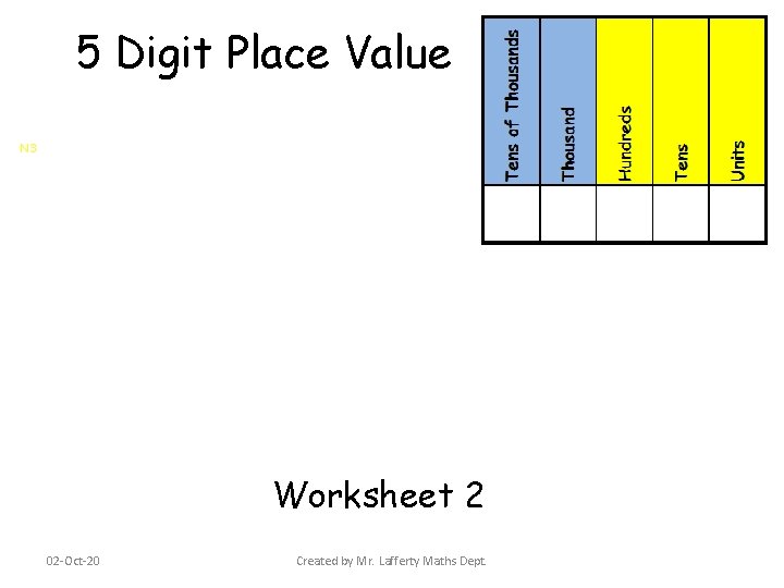 5 Digit Place Value N 3 Worksheet 2 02 -Oct-20 Created by Mr. Lafferty