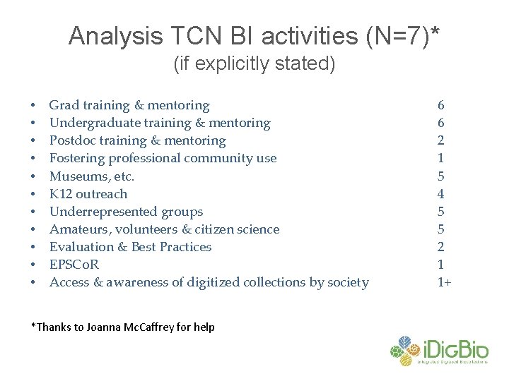 Analysis TCN BI activities (N=7)* (if explicitly stated) • • • Grad training &