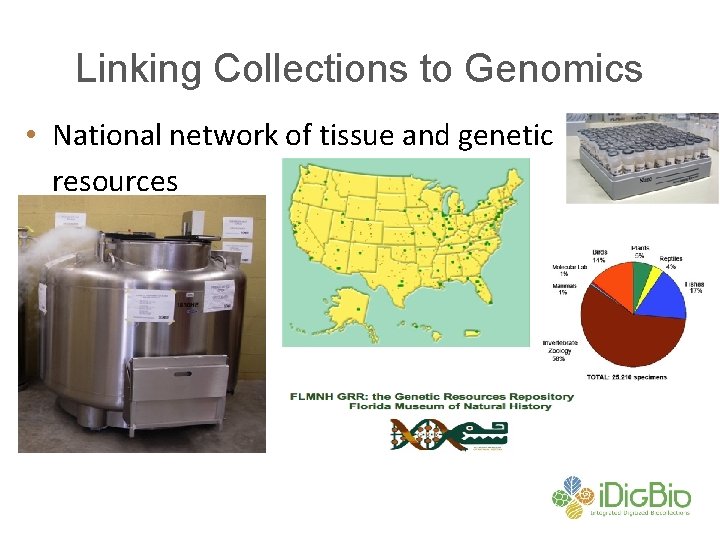 Linking Collections to Genomics • National network of tissue and genetic resources 