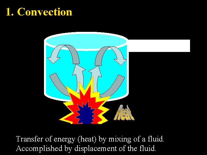 1. Convection Transfer of energy (heat) by mixing of a fluid. Accomplished by displacement