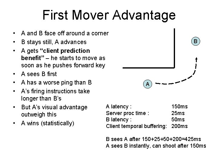 First Mover Advantage • A and B face off around a corner • B