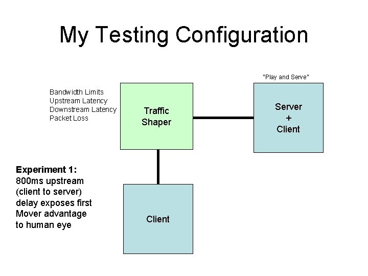 My Testing Configuration “Play and Serve” Bandwidth Limits Upstream Latency Downstream Latency Packet Loss