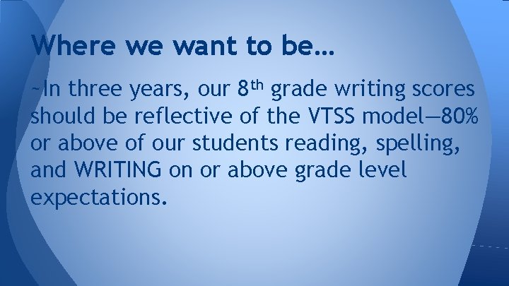 Where we want to be… ~In three years, our 8 th grade writing scores