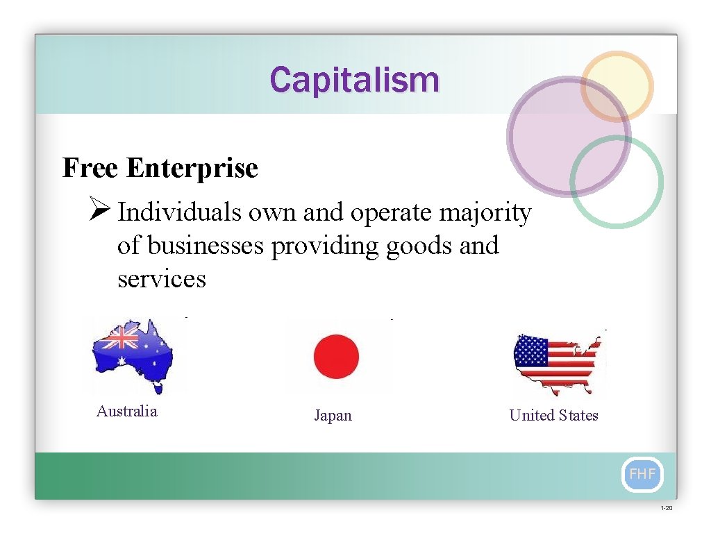 Capitalism Free Enterprise Ø Individuals own and operate majority of businesses providing goods and