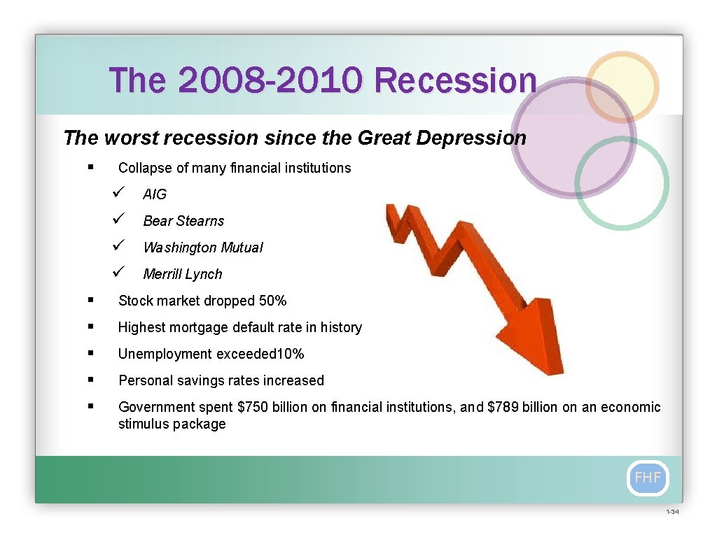 The 2008 -2010 Recession The worst recession since the Great Depression § Collapse of