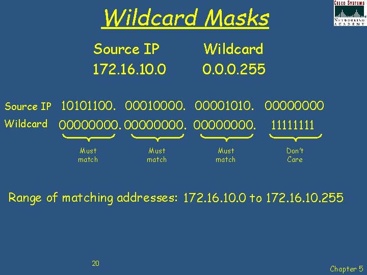 Wildcard Masks Source IP 172. 16. 10. 0 Wildcard 0. 0. 0. 255 Source