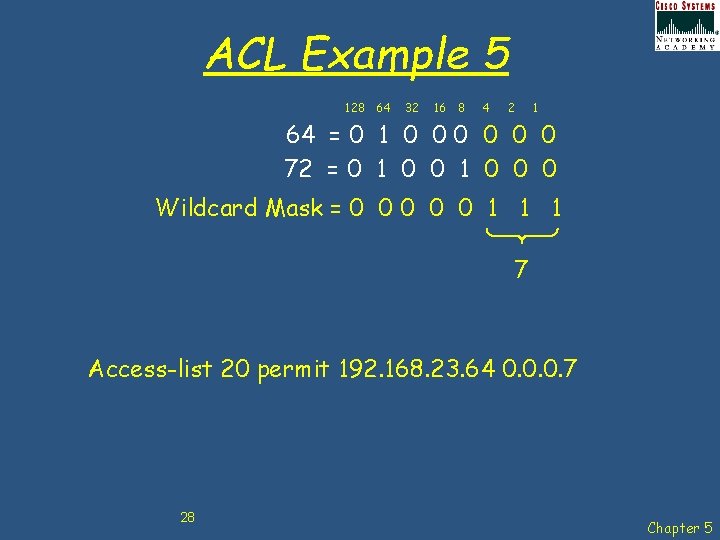 ACL Example 5 128 64 32 16 8 4 2 1 64 = 0