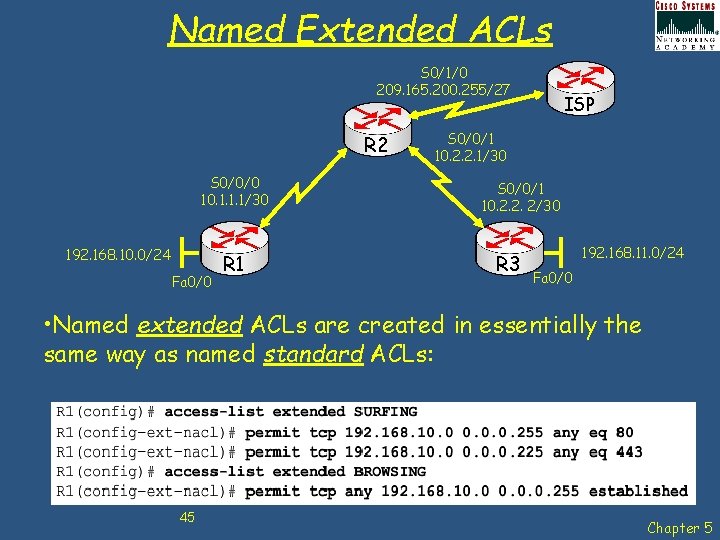 Named Extended ACLs S 0/1/0 209. 165. 200. 255/27 R 2 S 0/0/0 10.