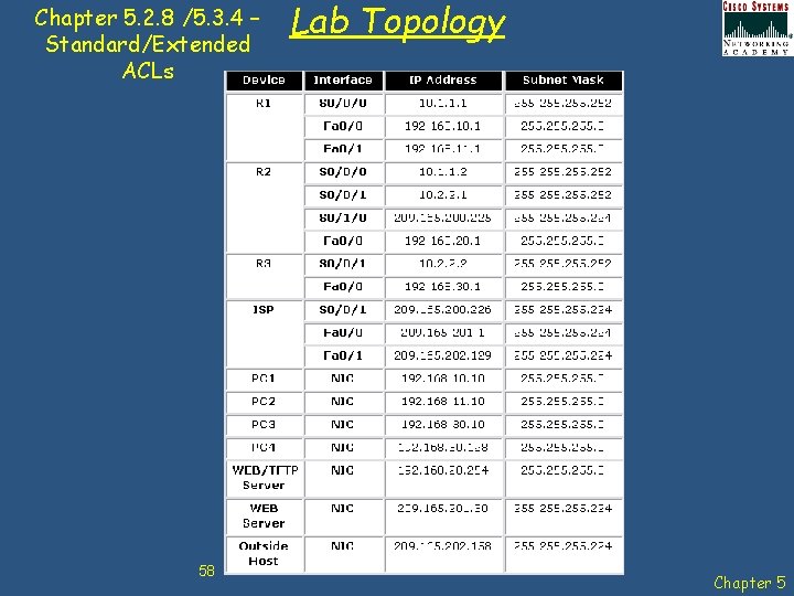 Chapter 5. 2. 8 /5. 3. 4 – Standard/Extended ACLs 58 Lab Topology Chapter