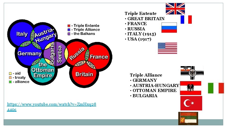 Triple Entente • GREAT BRITAIN • FRANCE • RUSSIA • ITALY (1915) • USA