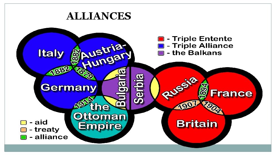 ALLIANCES 