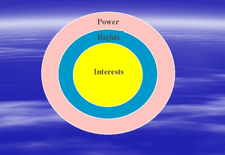 Power Rights Interests 