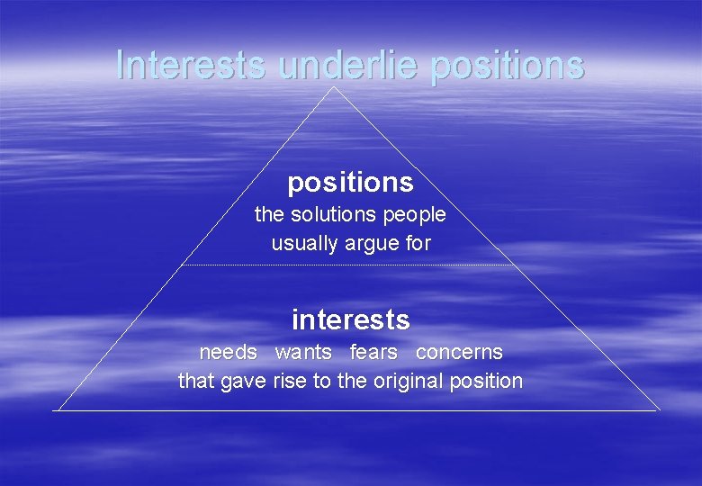 Interests underlie positions the solutions people usually argue for interests needs wants fears concerns