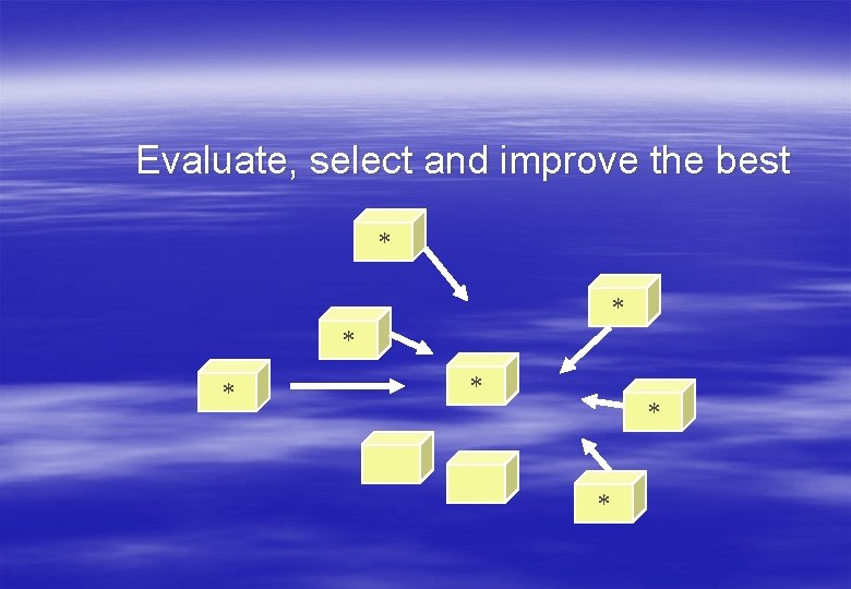 Evaluate, select and improve the best * * * * 