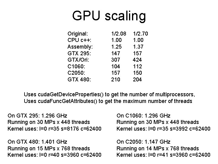 GPU scaling Original: CPU c++: Assembly: GTX 295: GTX/Ori: C 1060: C 2050: GTX