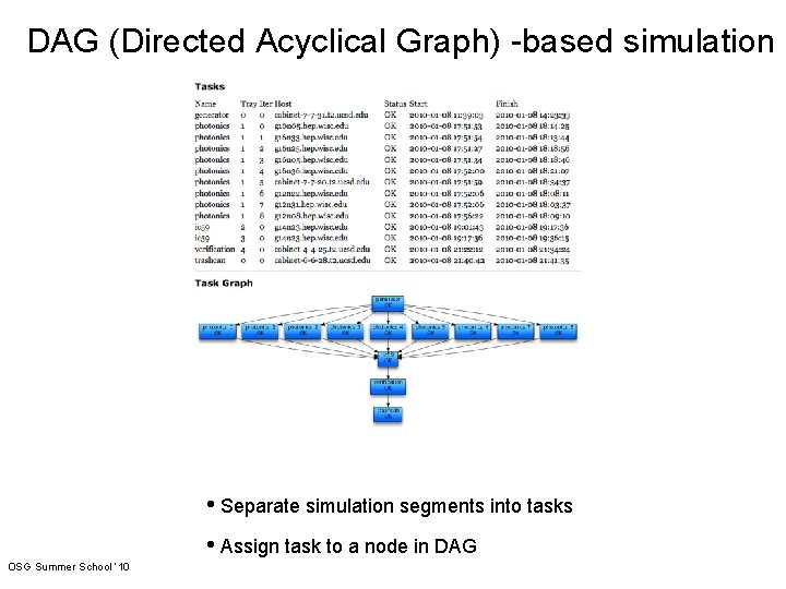 DAG (Directed Acyclical Graph) -based simulation • Separate simulation segments into tasks • Assign