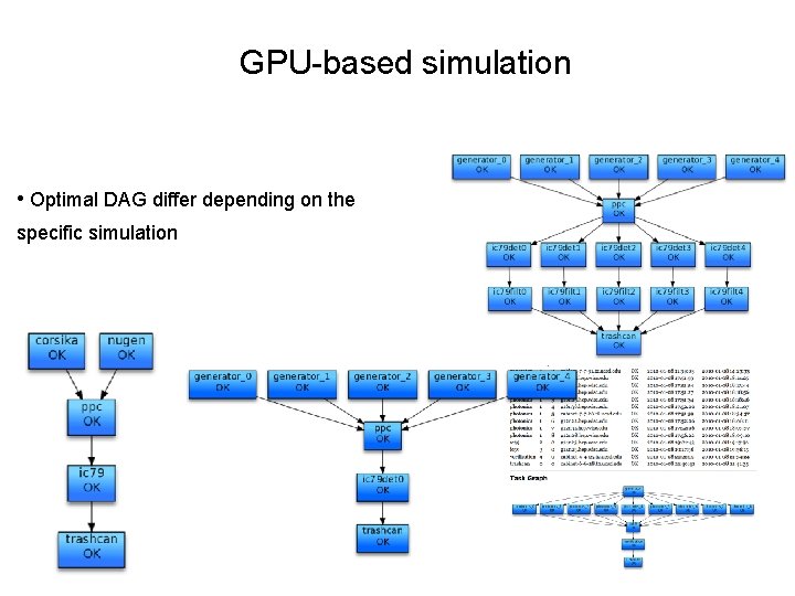 GPU-based simulation • Optimal DAG differ depending on the specific simulation 