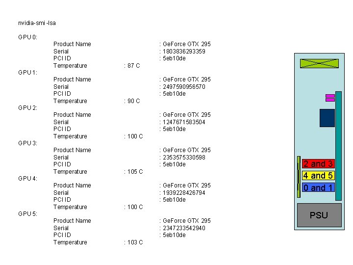 nvidia-smi -lsa GPU 0: cudatest: GPU 1: Product Name Serial PCI ID Temperature Our