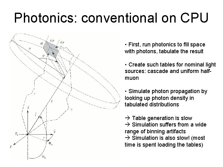 Photonics: conventional on CPU • First, run photonics to fill space with photons, tabulate
