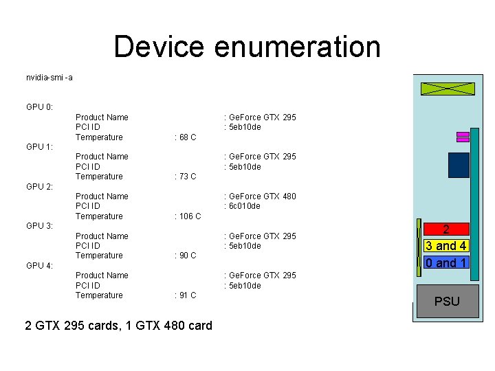 Device enumeration nvidia-smi -a cuda 002: GPU 0: Product Name : Ge. Force GTX