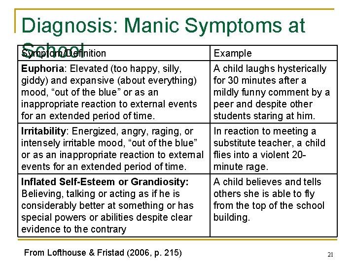 Diagnosis: Manic Symptoms at Symptom/Definition Example School Euphoria: Elevated (too happy, silly, giddy) and