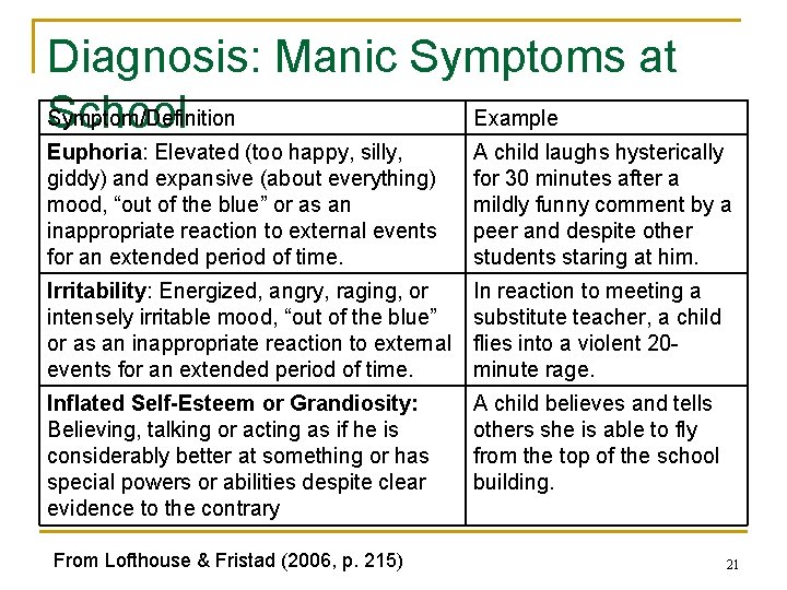 Diagnosis: Manic Symptoms at Symptom/Definition Example School Euphoria: Elevated (too happy, silly, giddy) and Diagnosis: Manic Symptoms at Symptom/Definition Example School Euphoria: Elevated (too happy, silly, giddy) and