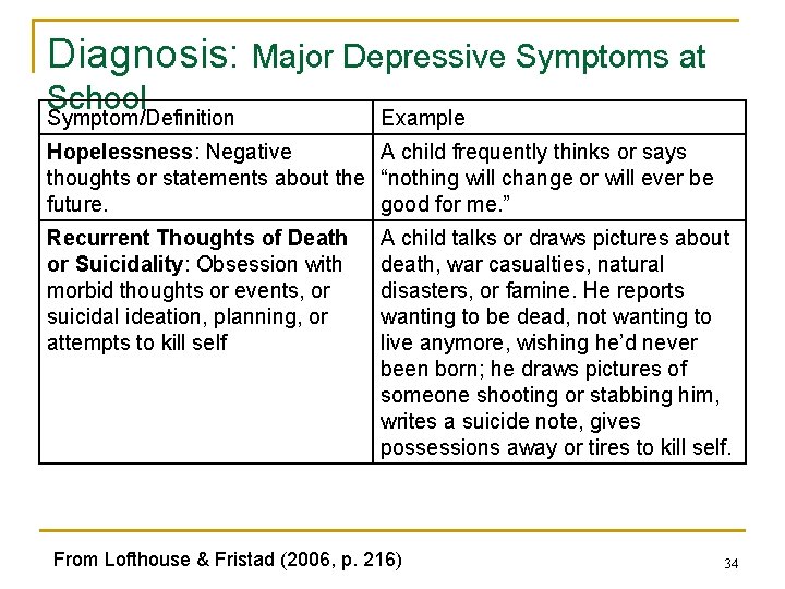 Diagnosis: Major Depressive Symptoms at School Symptom/Definition Example Hopelessness: Negative A child frequently thinks