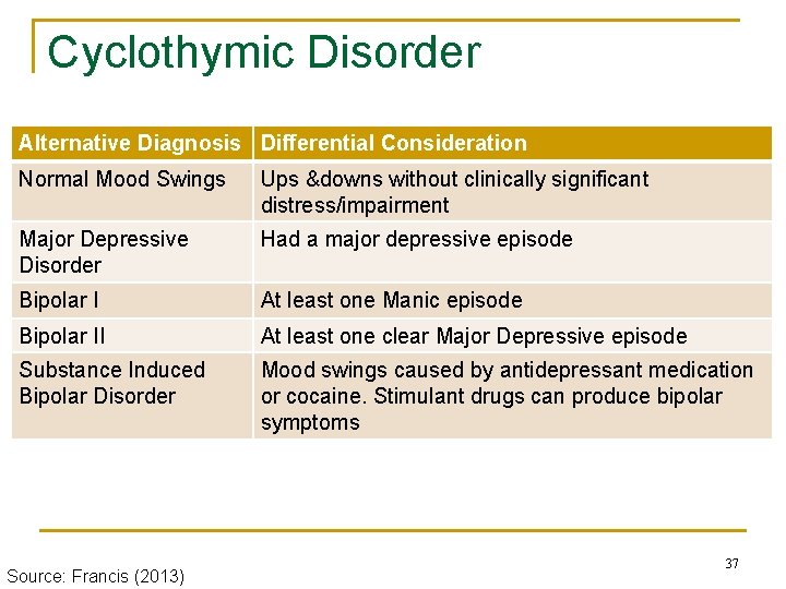 Cyclothymic Disorder Alternative Diagnosis Differential Consideration Normal Mood Swings Ups &downs without clinically significant