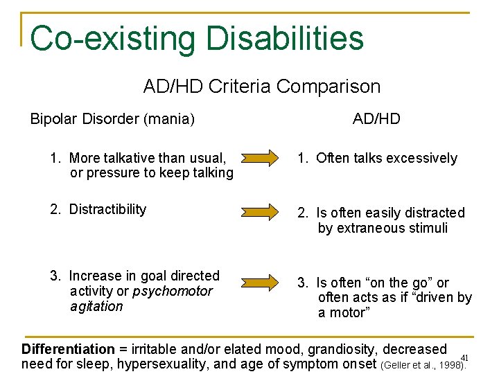 Co-existing Disabilities AD/HD Criteria Comparison Bipolar Disorder (mania) AD/HD 1. More talkative than usual,