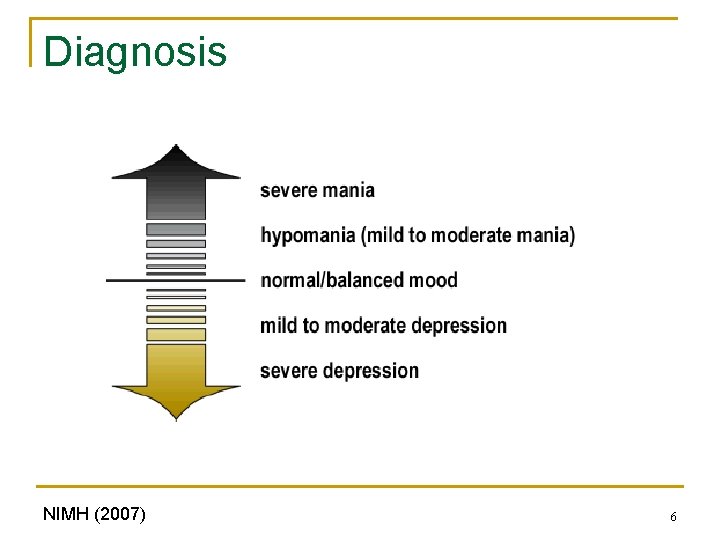 Diagnosis NIMH (2007) 6 