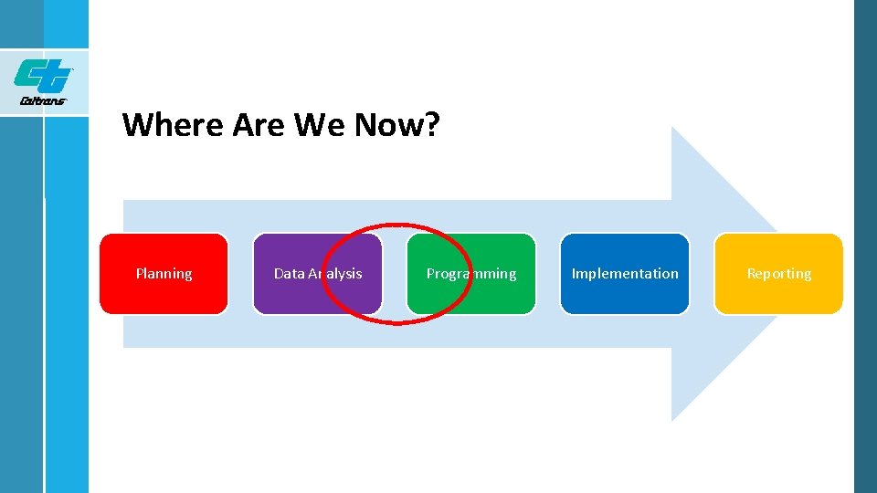 Where Are We Now? Planning Data Analysis Programming Implementation Reporting 