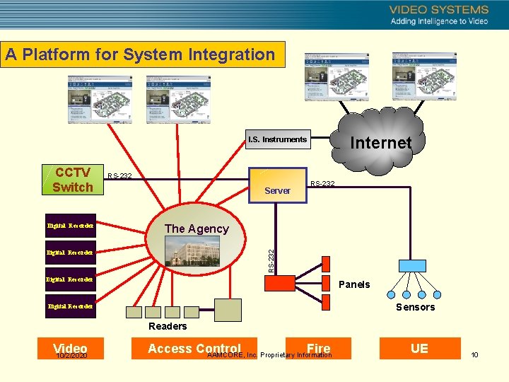 A Platform for System Integration Internet I. S. Instruments CCTV Switch Digital Recorder RS-232