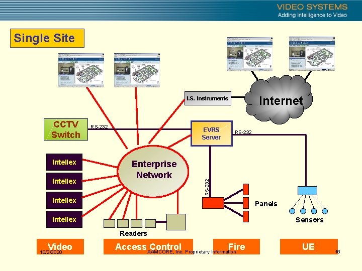 Single Site Internet I. S. Instruments Intellex RS-232 EVRS Server Enterprise Network RS-232 CCTV