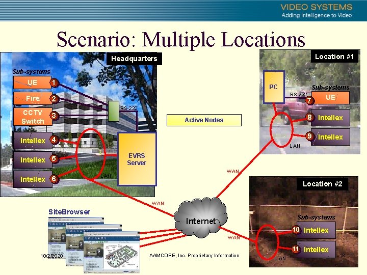 Scenario: Multiple Locations Location #1 Headquarters Sub-systems UE 1 Fire 2 CCTV Switch PC